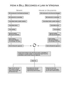 6 Best Images of How A Bill Becomes A Law Worksheet - How a Bill