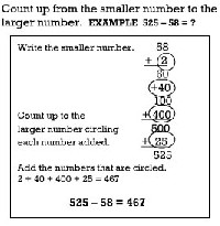 Subtraction Counting Up Method Worksheets