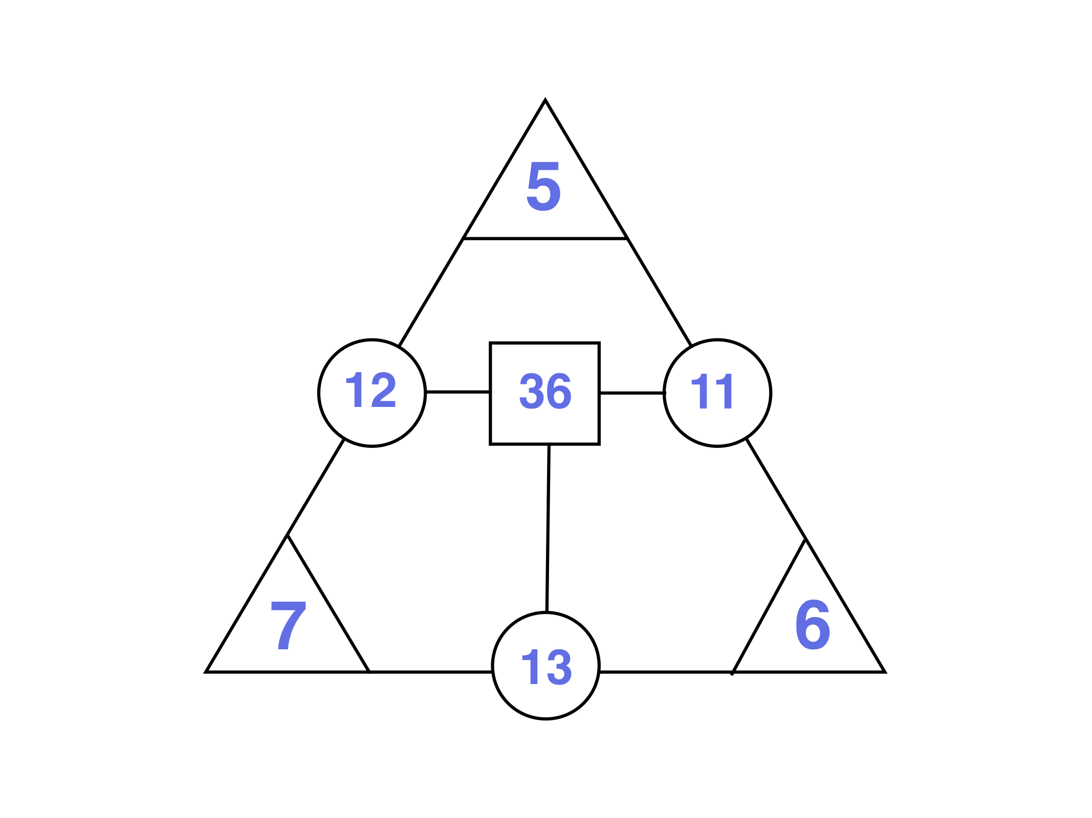 Triangle Number Puzzle