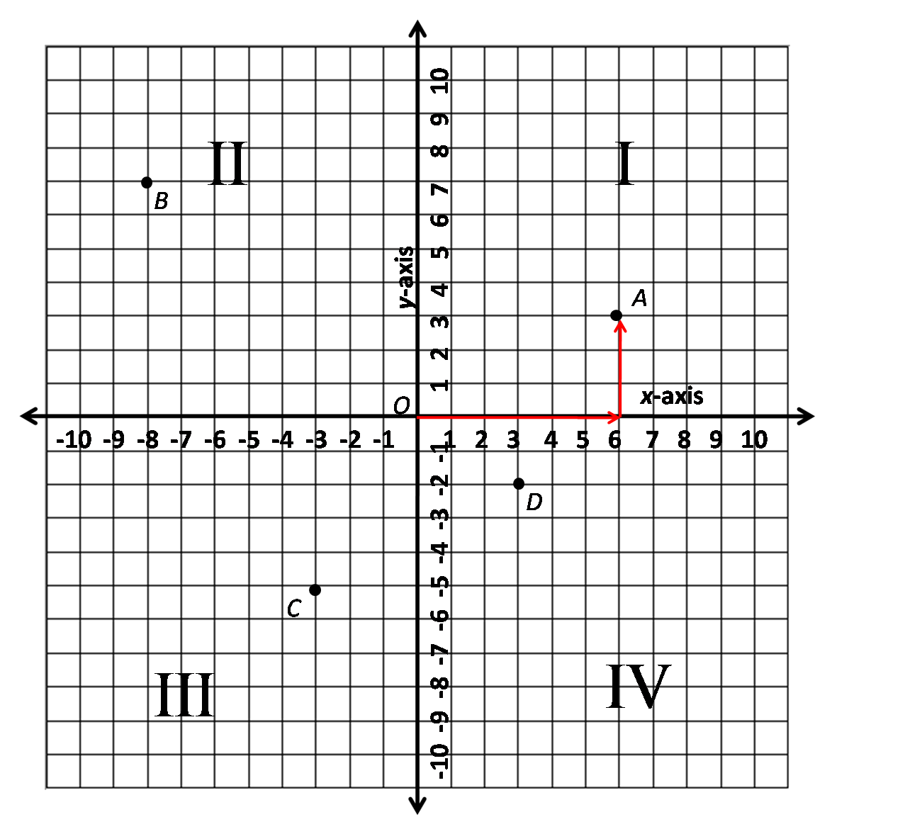 Quadrant Grid Printable Coloring Pages. Quadrant. Best Free Coloring Pages
