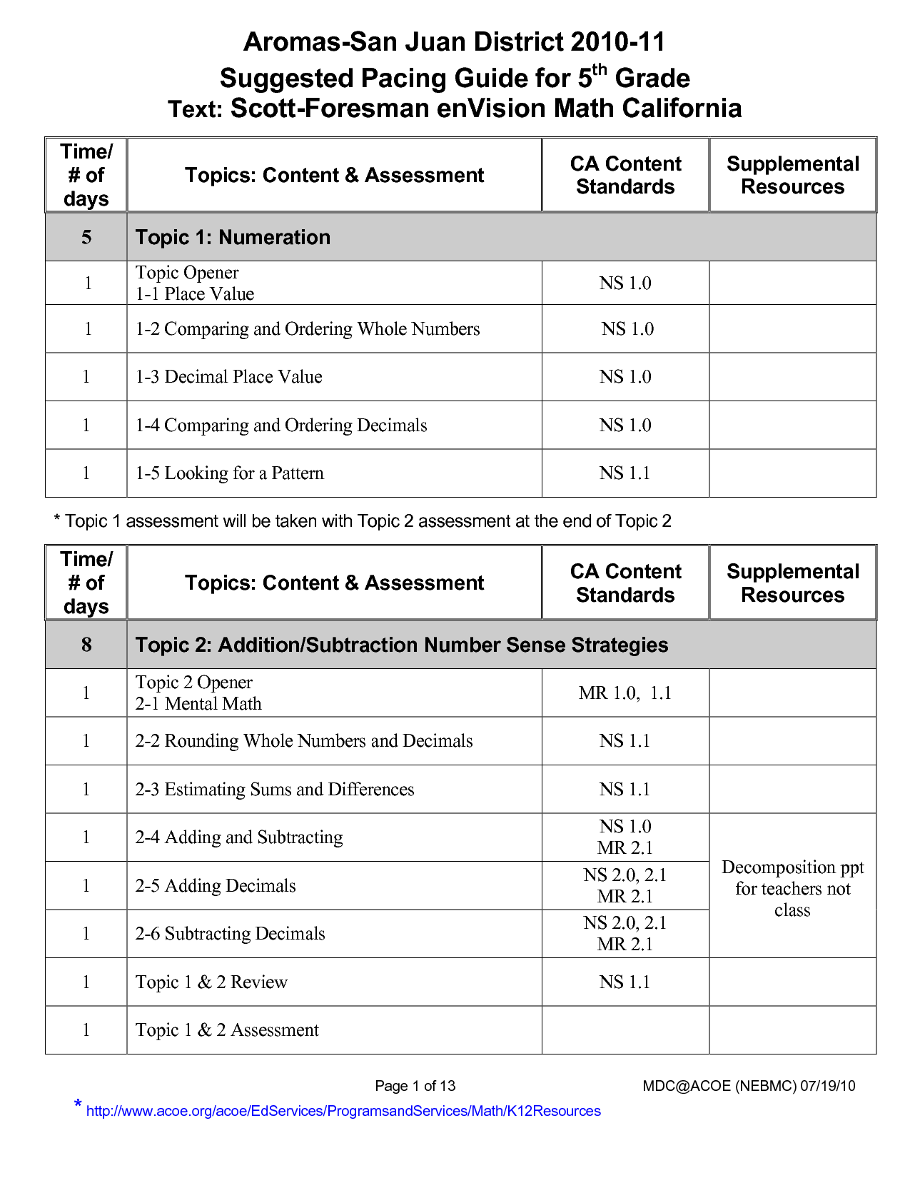 Decimal place value homework help