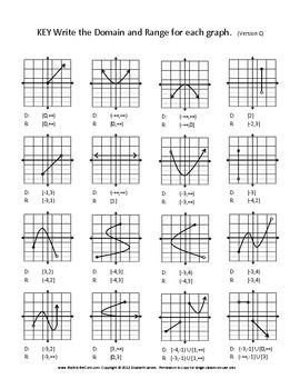 6 Best Images of Graphing Functions Worksheet PDF  Graph Trigonometric Functions Worksheet, 5th 