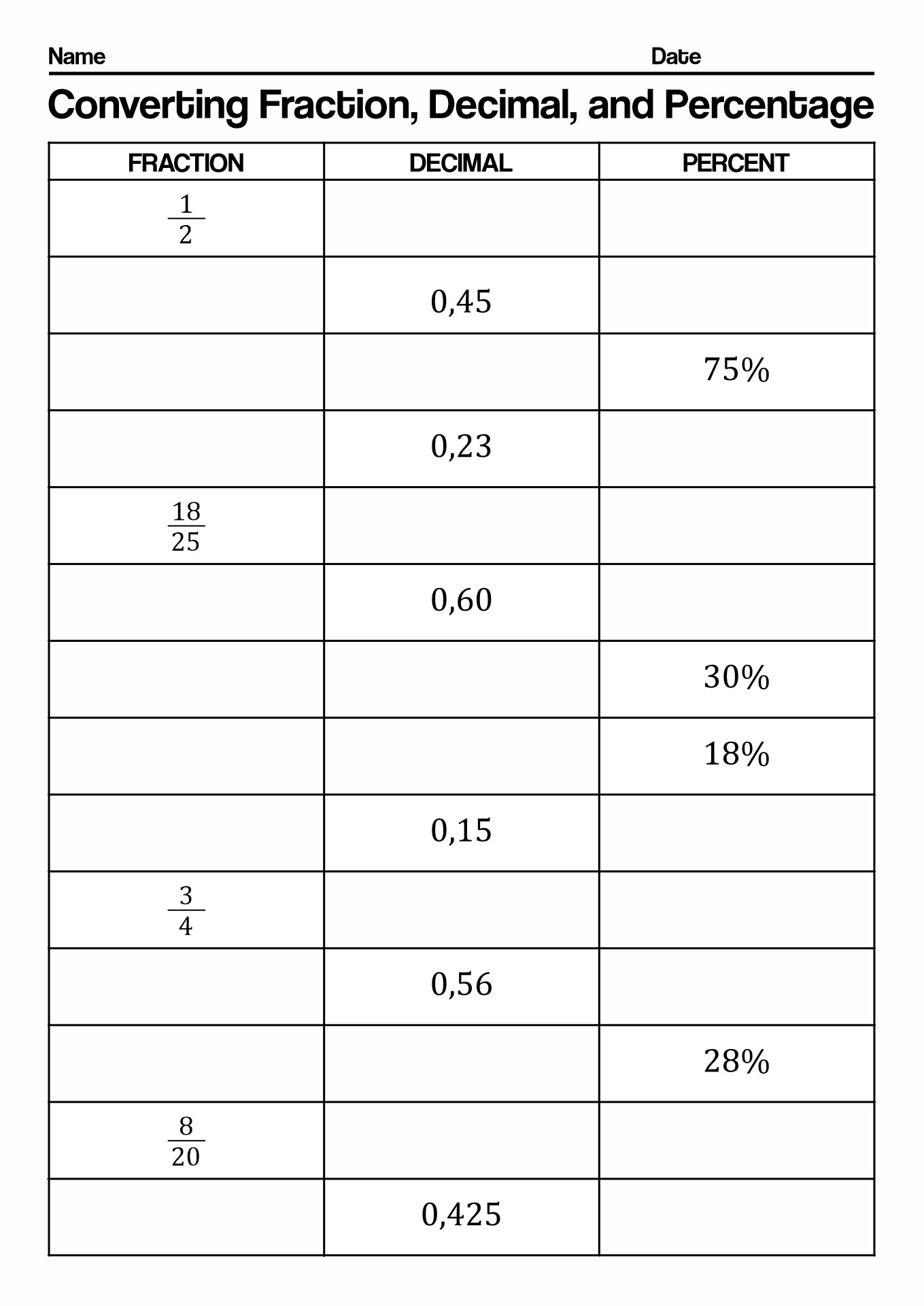 Fraction Decimal Percent Conversion Worksheet