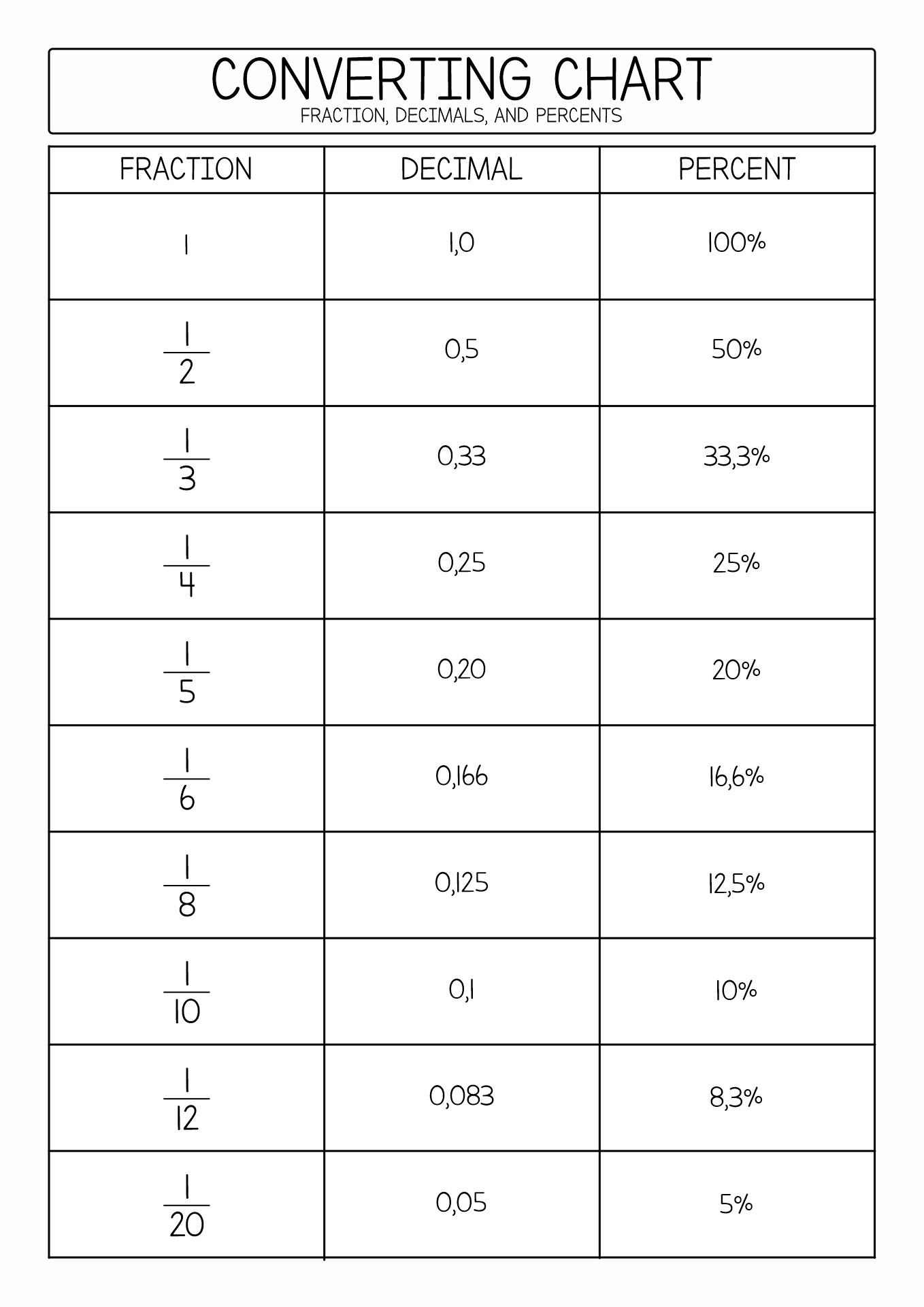 12 Best Images of Printable Fraction Decimal Percent Worksheet
