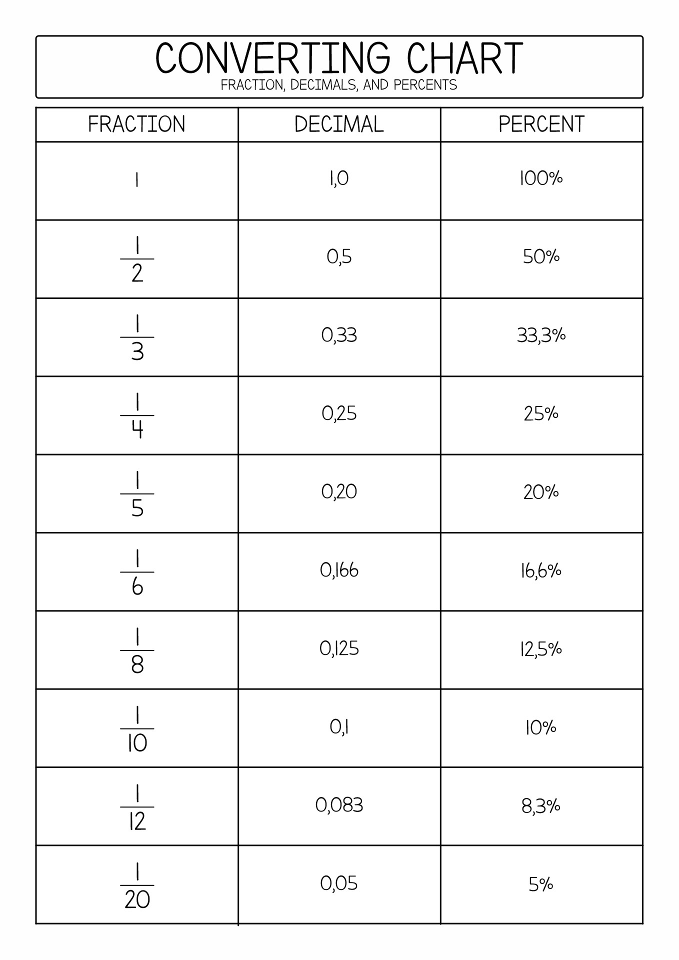 Changing Decimals To Percents Worksheet