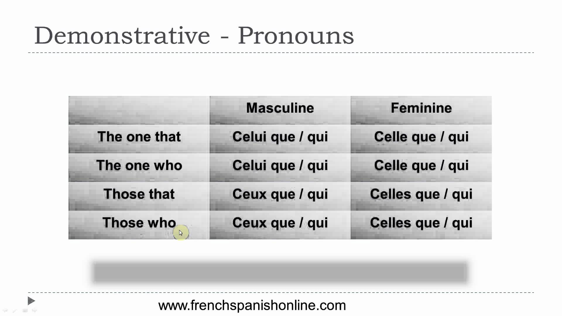 7-best-images-of-demonstrative-pronouns-in-spanish-worksheet-2nd