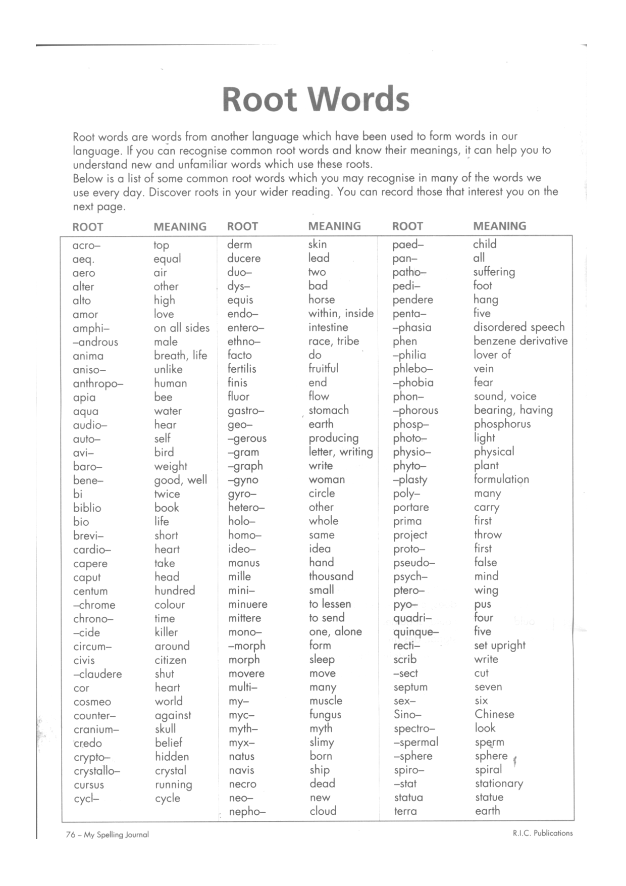 List Of Latin Prefixes 117