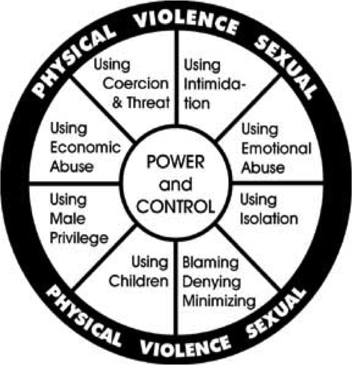 15 Best Images of Teen Domestic Violence Worksheets - Family Abuse
