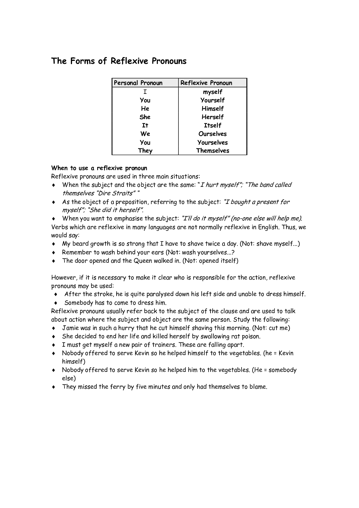 Reflexive Pronouns Worksheet