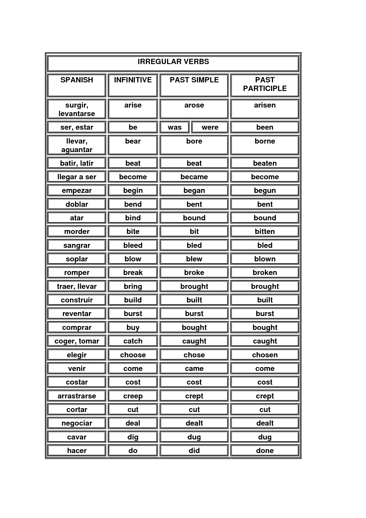 Worksheet With Infinitive Verbs In Spanish
