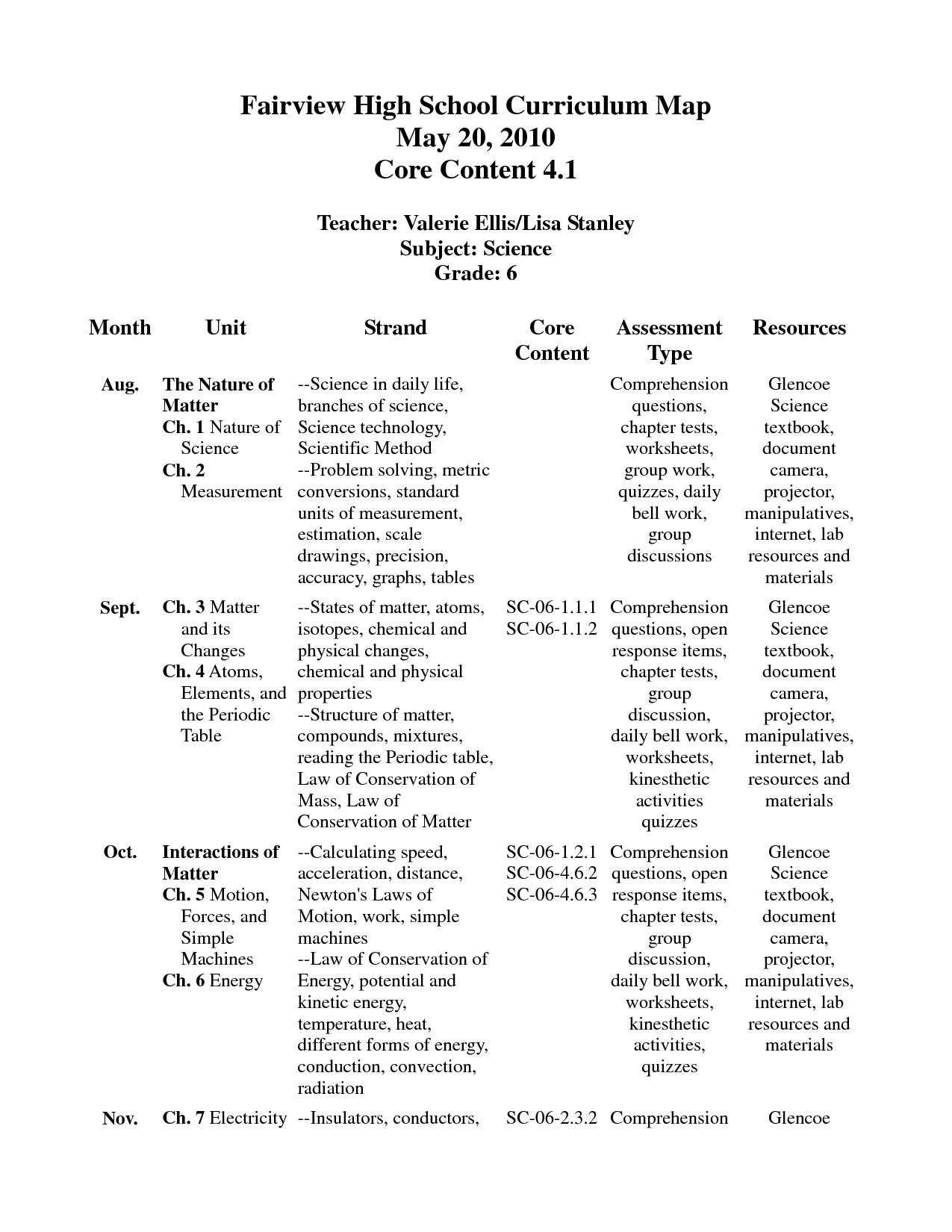 11 Best Images of Scientific Method Worksheets For 6th ...