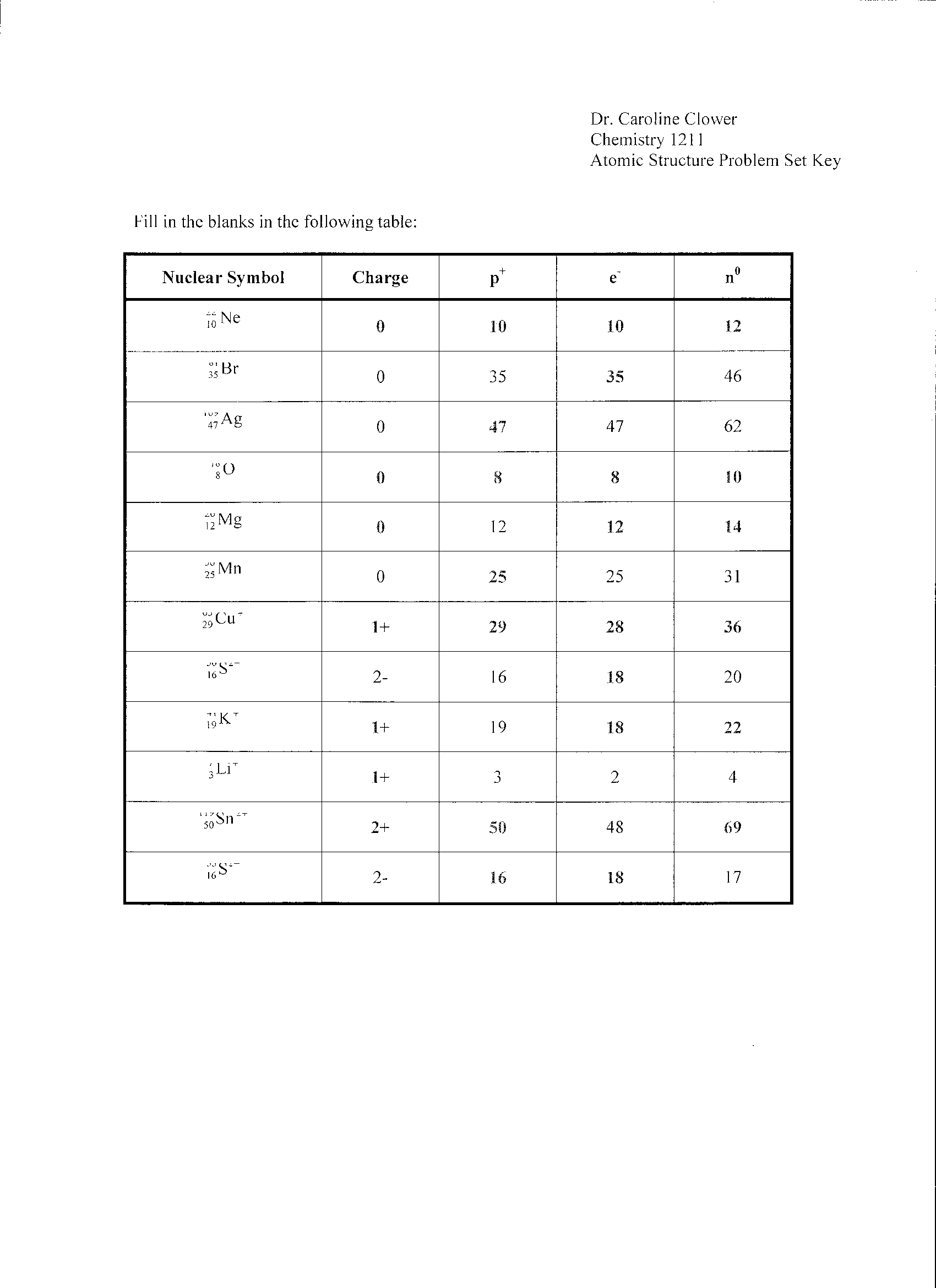 Atomic Structure Practice Worksheet Answers