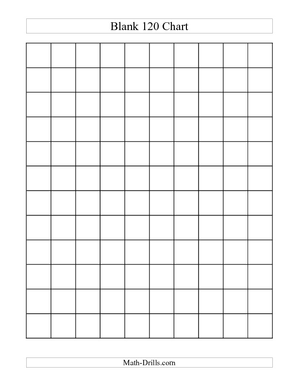 Blank 120 Chart Worksheet