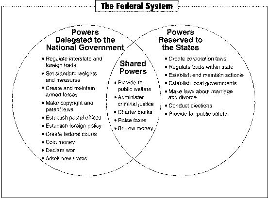 14 Best Images of Citizenship Worksheet Printable - Citizenship Lesson