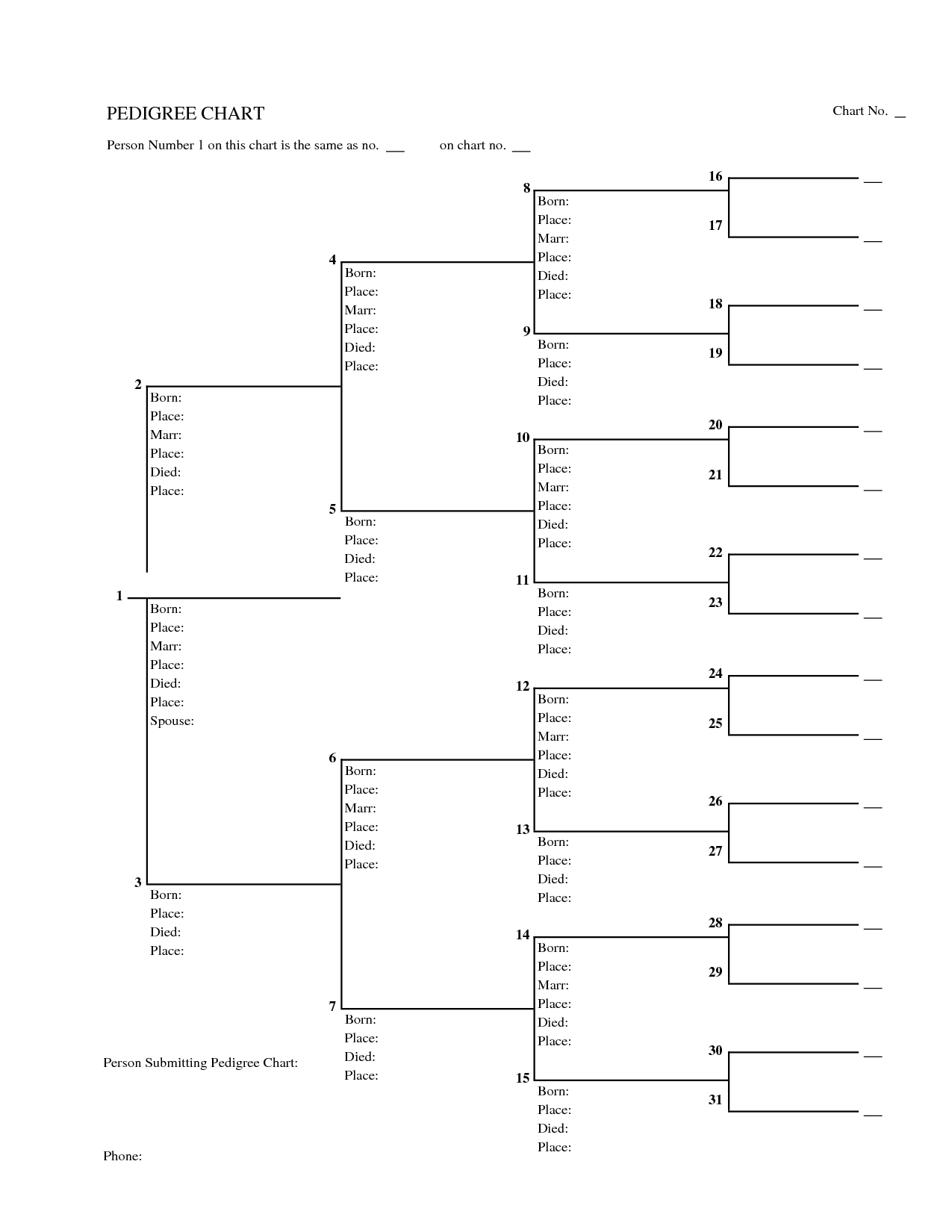 pedigree-charts-worksheet-goart