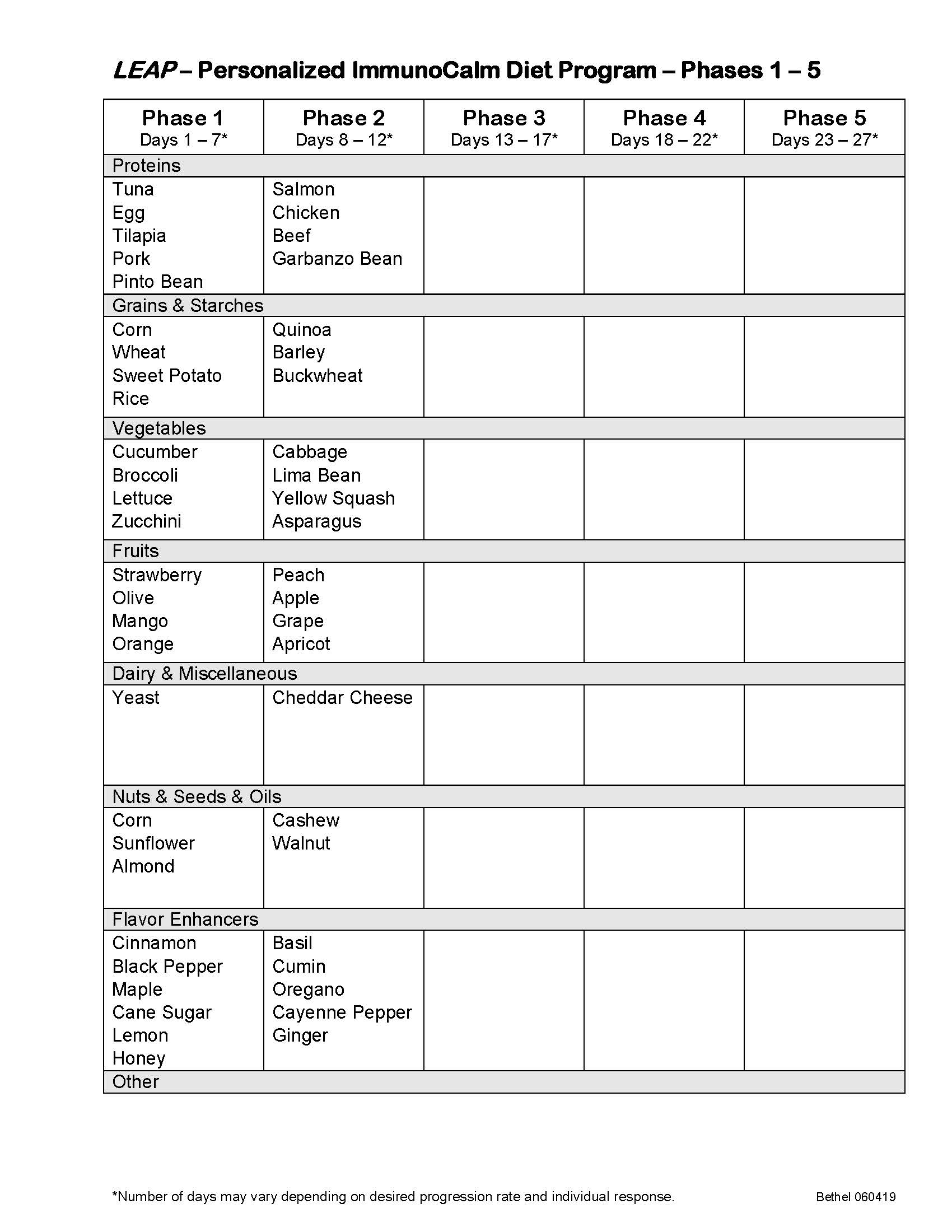 Food Elimination Diet Diary Template