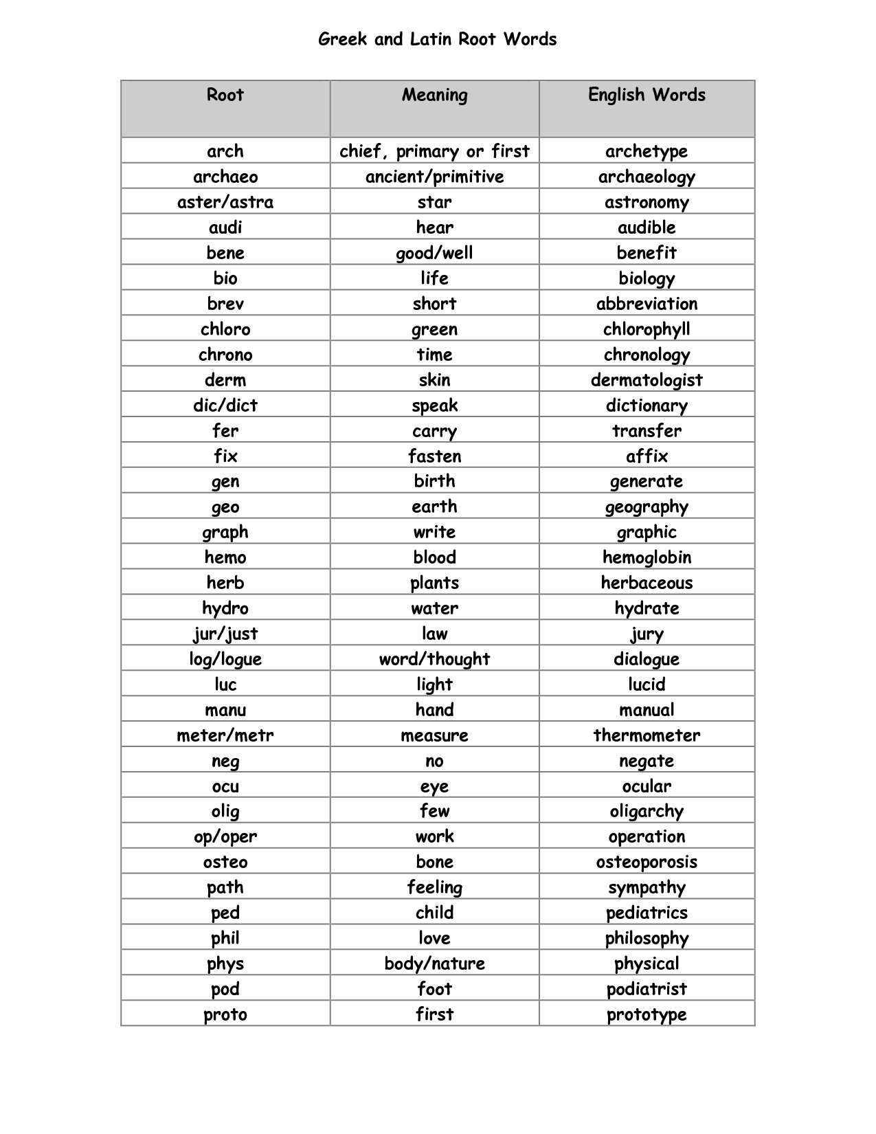 20-best-images-of-greek-and-latin-affixes-worksheets-latin-roots-prefixes-and-suffixes-word