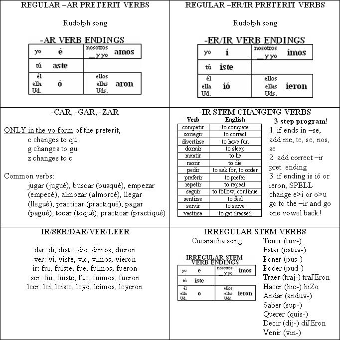 the-imperfect-tense-in-spanish-worksheet-answer-key