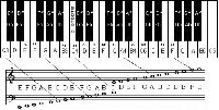 Piano Keyboard Notes Labeled