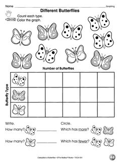 Butterflies and Caterpillars Preschool Theme