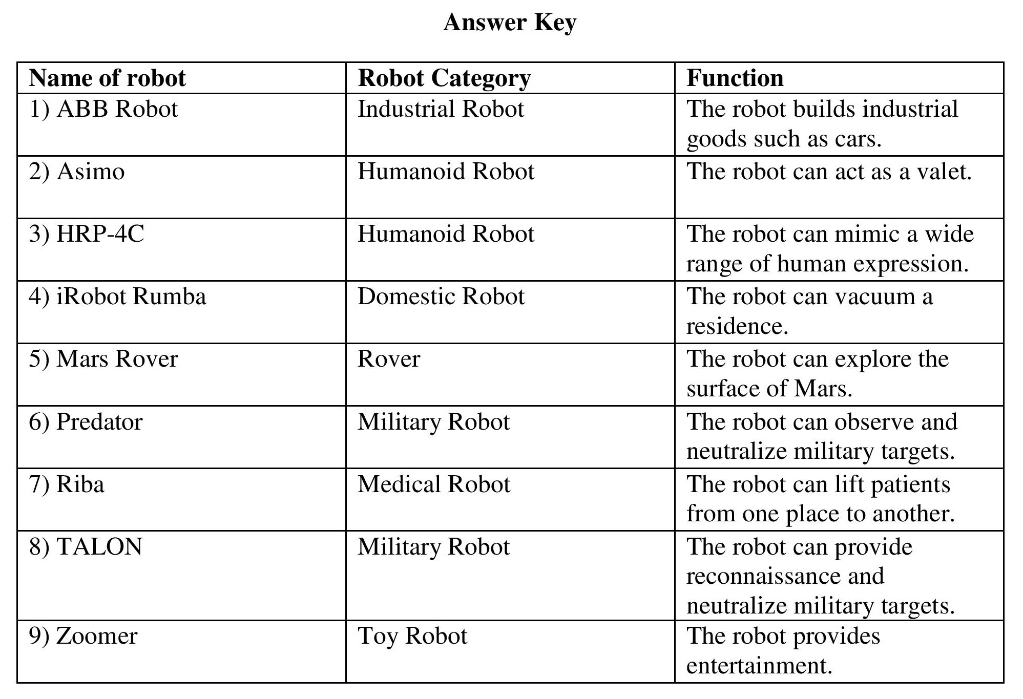 10-best-images-of-super-teacher-worksheets-answer-key-for-cell-super-teacher-worksheets-long