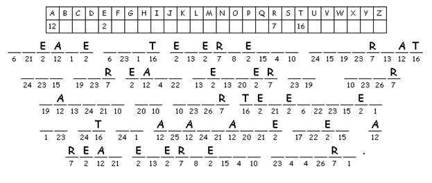 18 Best Images of 5th Grade Decoding Worksheets - Reading Decoding