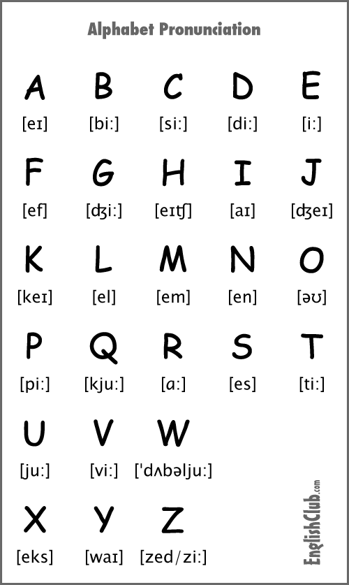 English Alphabet with Pronunciation