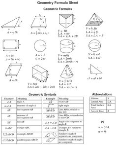 10 Best Images of Perimeter Circumference And Area Worksheets - Formula