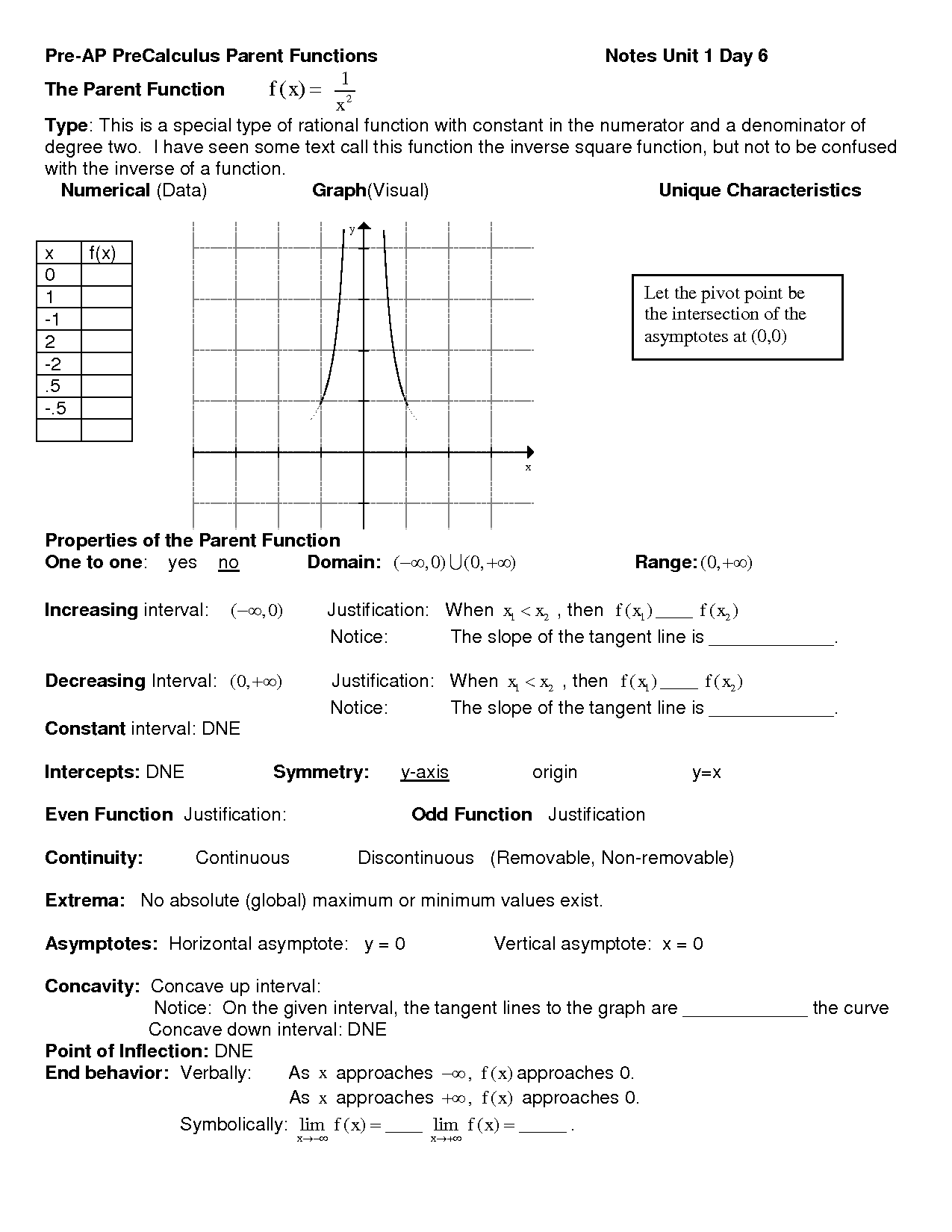 Inverse Trigonometric Functions Worksheet