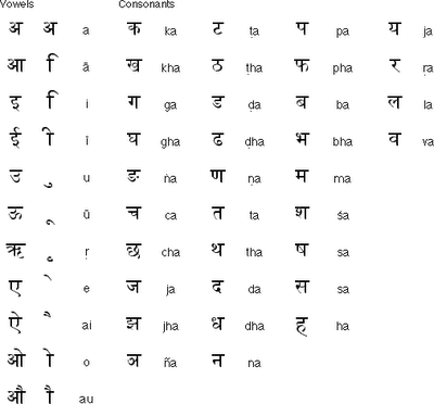 Hindi Letters Alphabet
