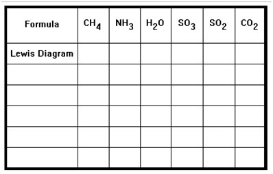 Lewis Structure Worksheet and Key