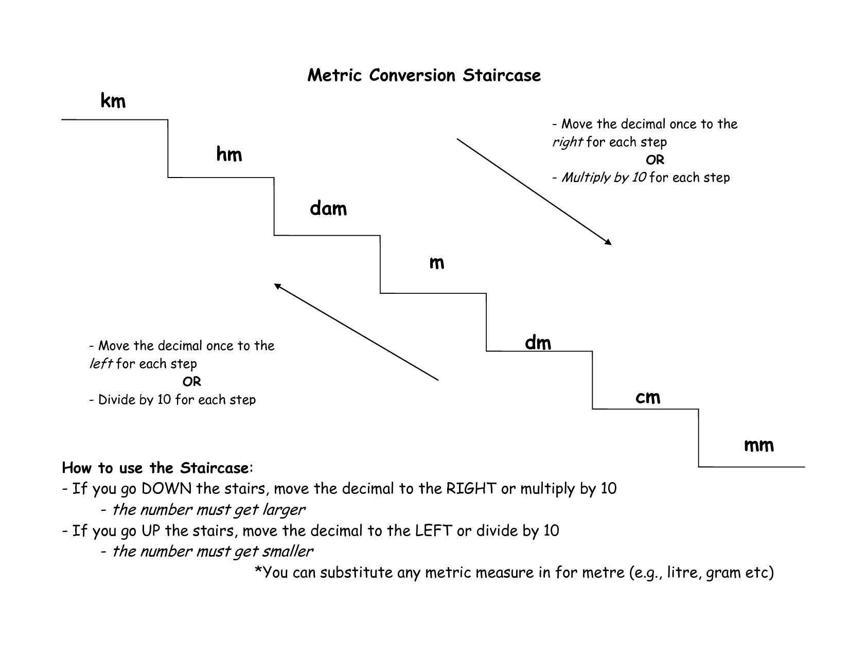 converting-metric-units-of-distance-mm-m-km-yards-converting-gambaran