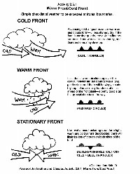 Weather Fronts Worksheet Activity