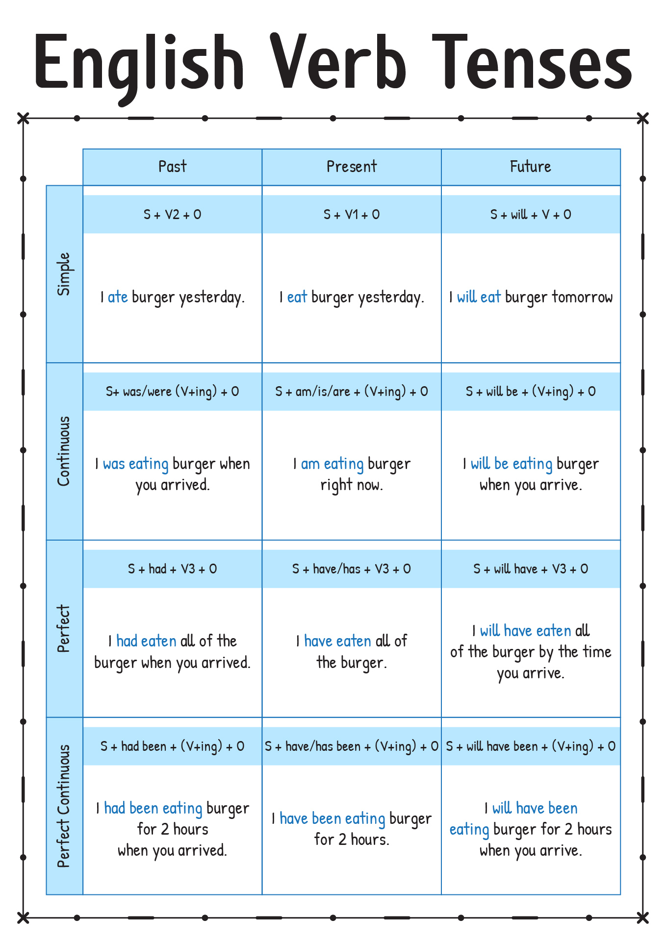 8-best-images-of-conjugation-present-tense-verb-worksheet-spanish-verb-conjugation-worksheets