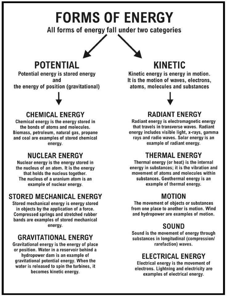 Types Of Energy Worksheet