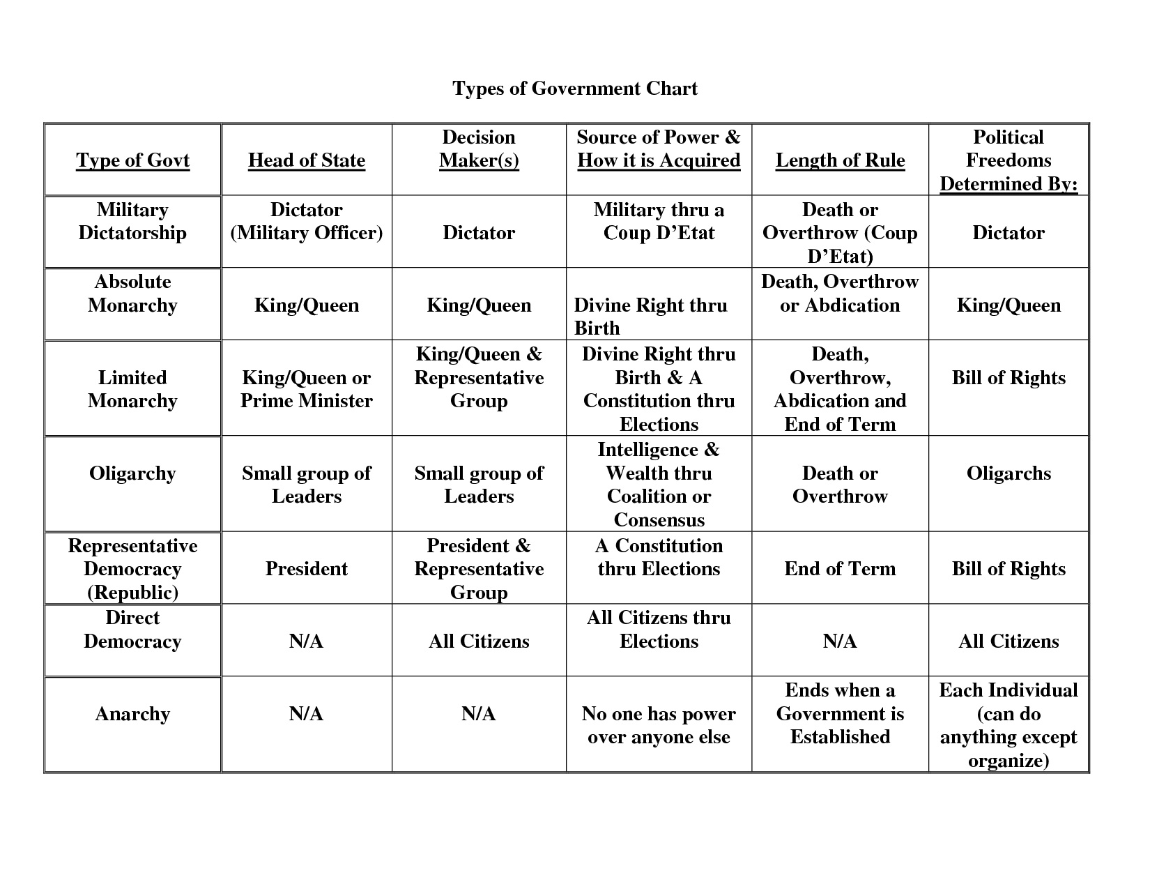11 Best Images Of Federal State And Local Government Worksheets 3 Levels Of Government 