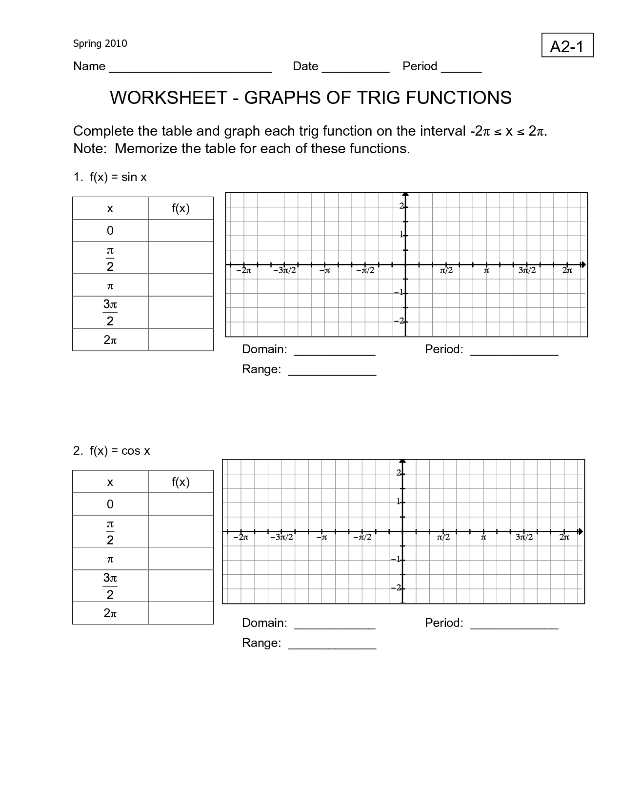 Graphs Of Functions Worksheet