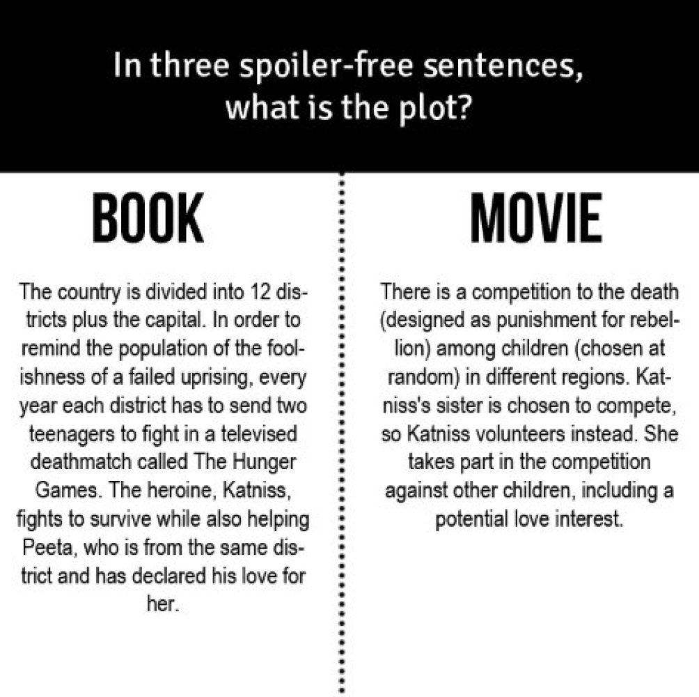 Comparison essay on movies