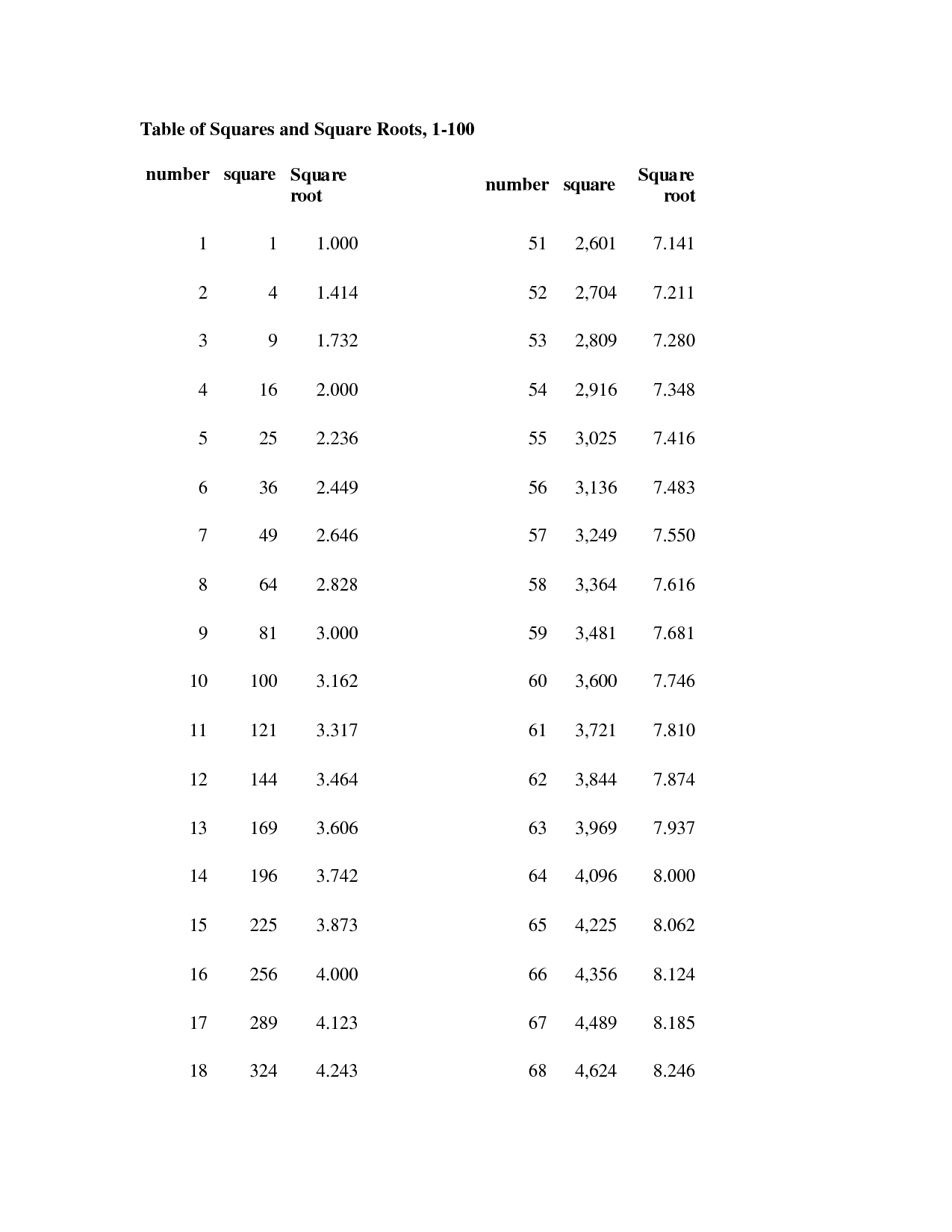 Square And Cube Roots Worksheet