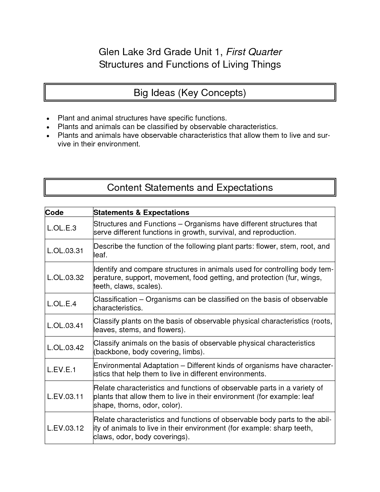 Energy Worksheets 3rd Grade Forms