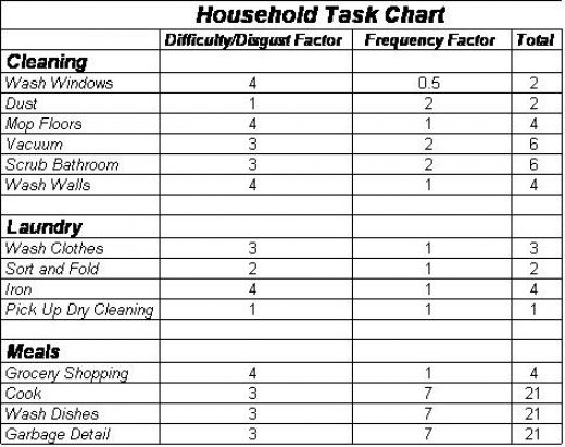 Household Chore Chart