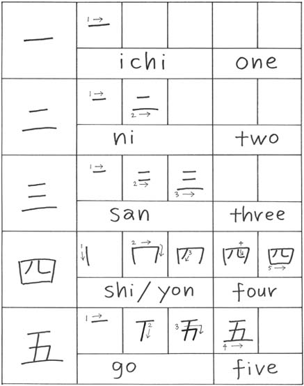 15-best-images-of-japanese-kanji-worksheet-japanese-kanji-practice-sheets-how-to-write