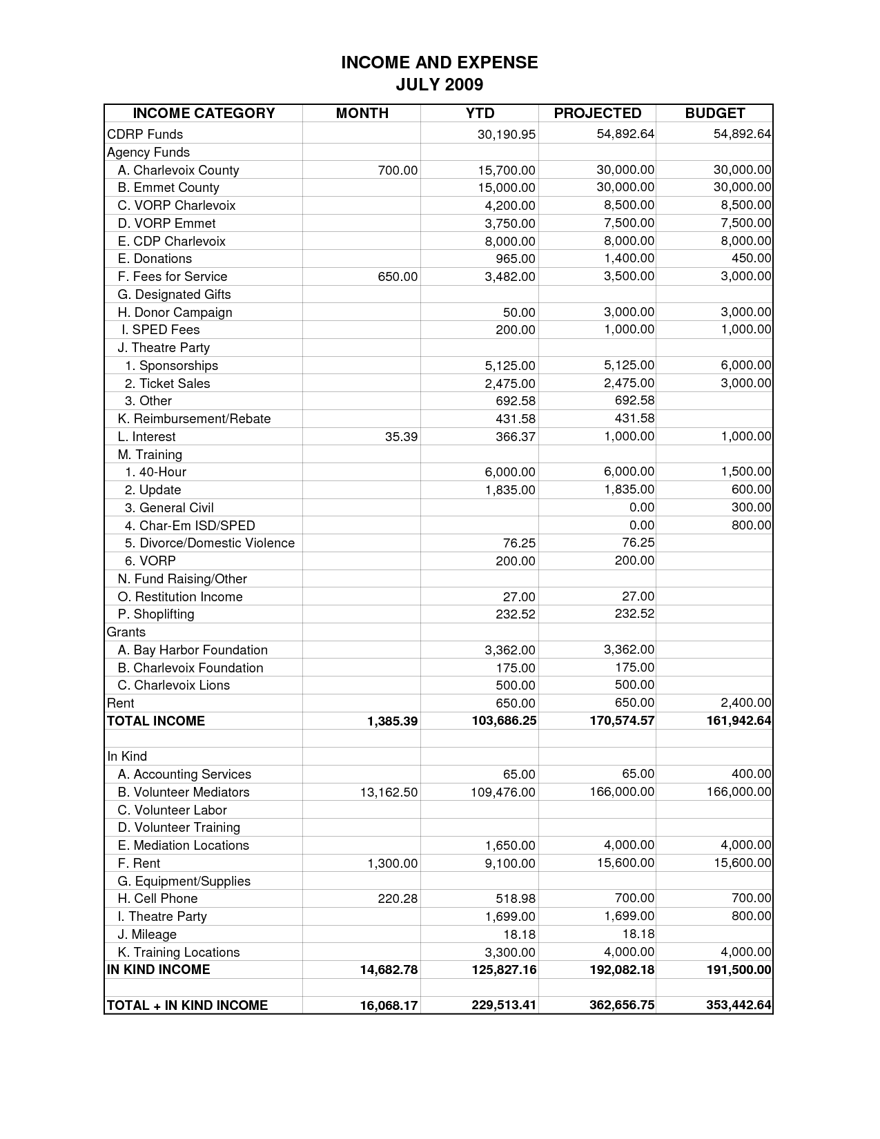 Income and Expense Report Template