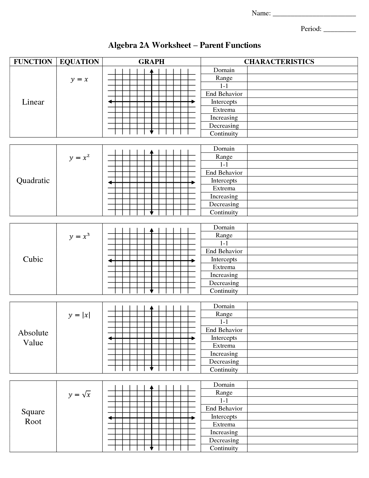 Parent Functions And Transformations Worksheet With Answers