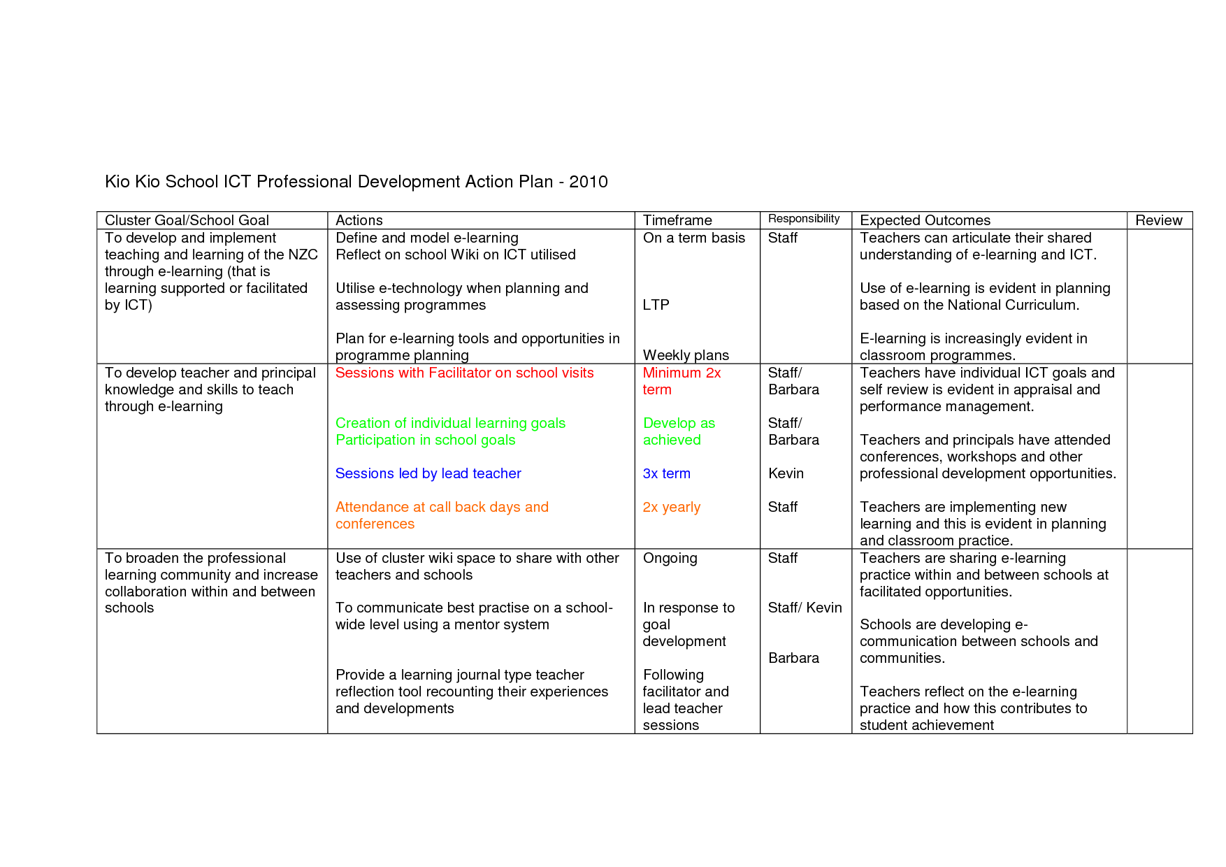 17 Best Images of Employee Communication Plan Worksheet Sample