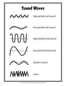 Sound Waves Worksheet Label