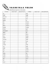 Past Participle Irregular Verbs List
