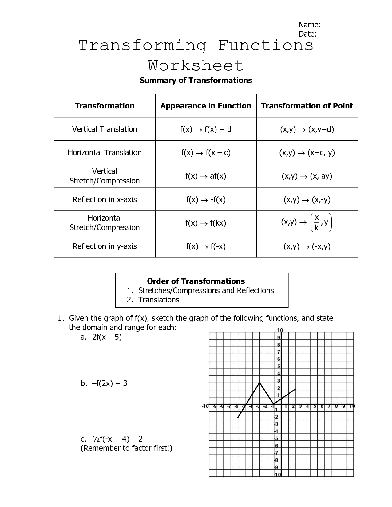 Transformations Of Graphs Worksheet