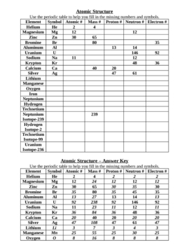 14 Best Images of Atomic Number Worksheet Mass and Atomic Number Worksheet, Mass and Atomic 14 Best Images of Atomic Number Worksheet Mass and Atomic Number Worksheet, Mass and Atomic