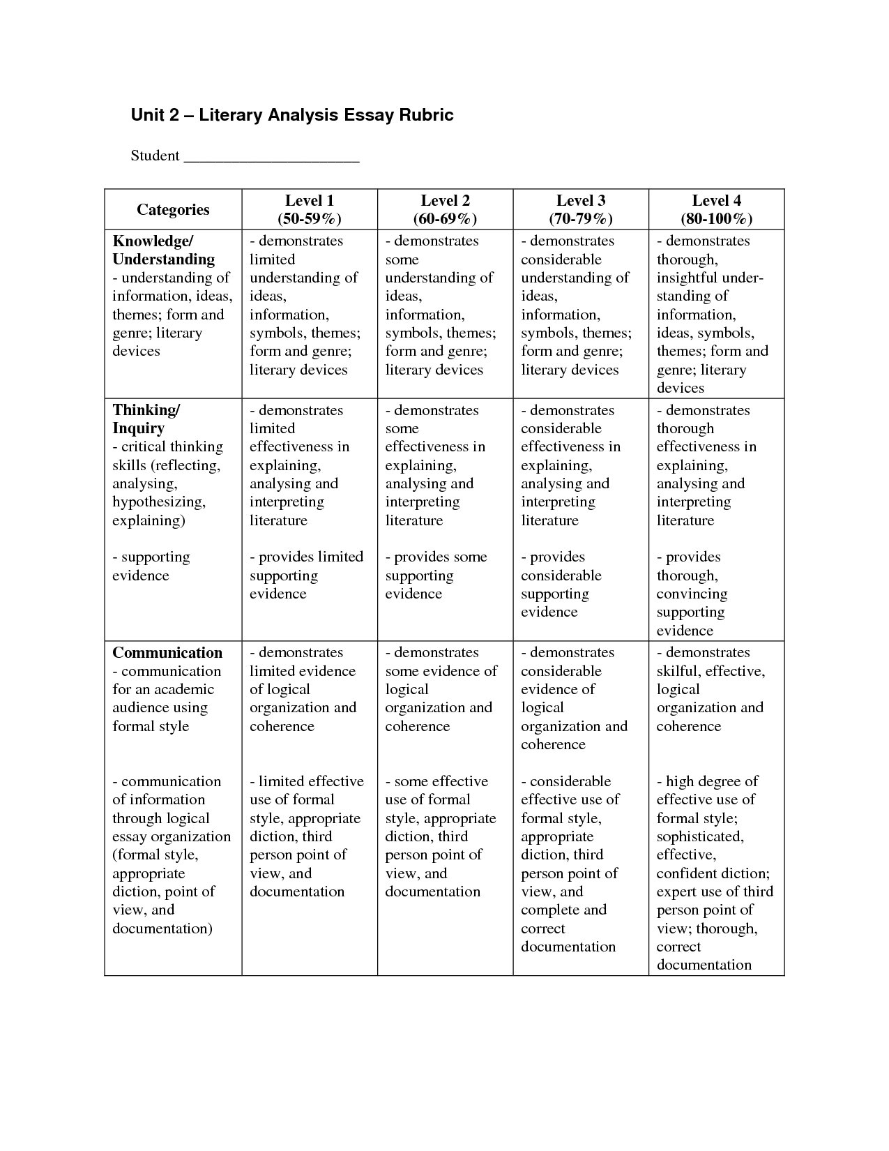 Literacy Analysis